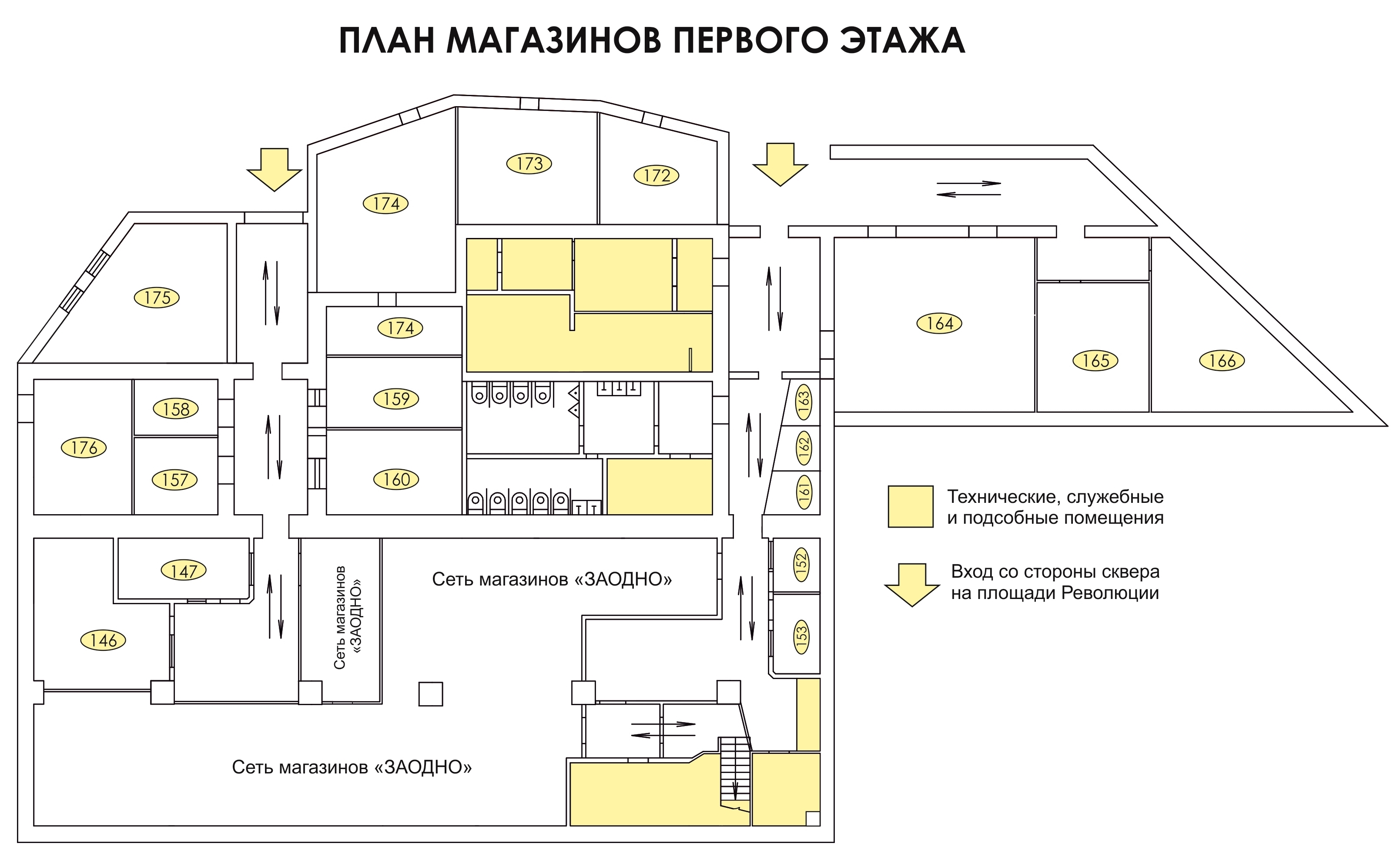 островная планировка торгового зала